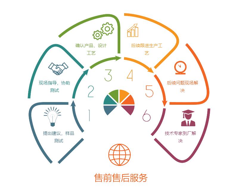 南京环保涂料的发展趋势